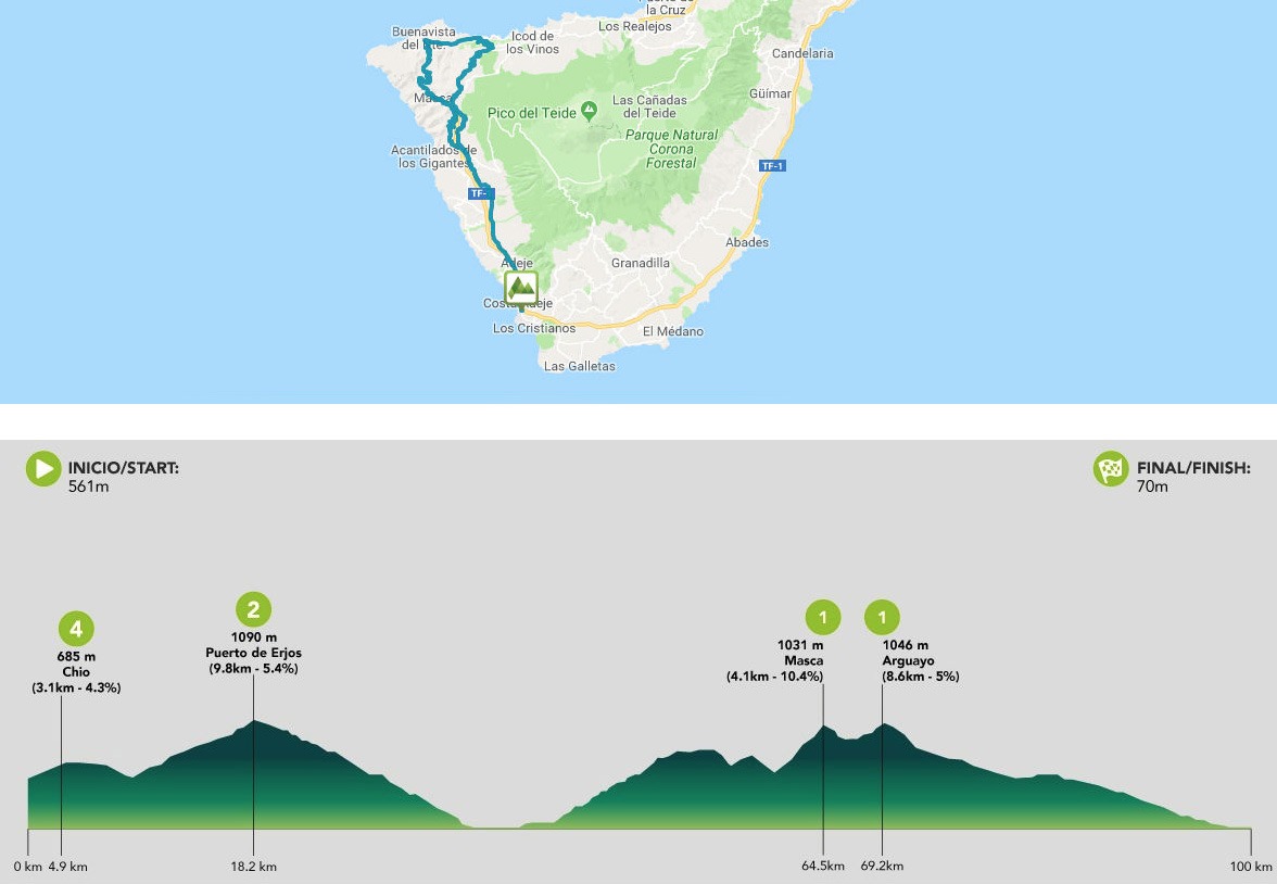 bikepoint